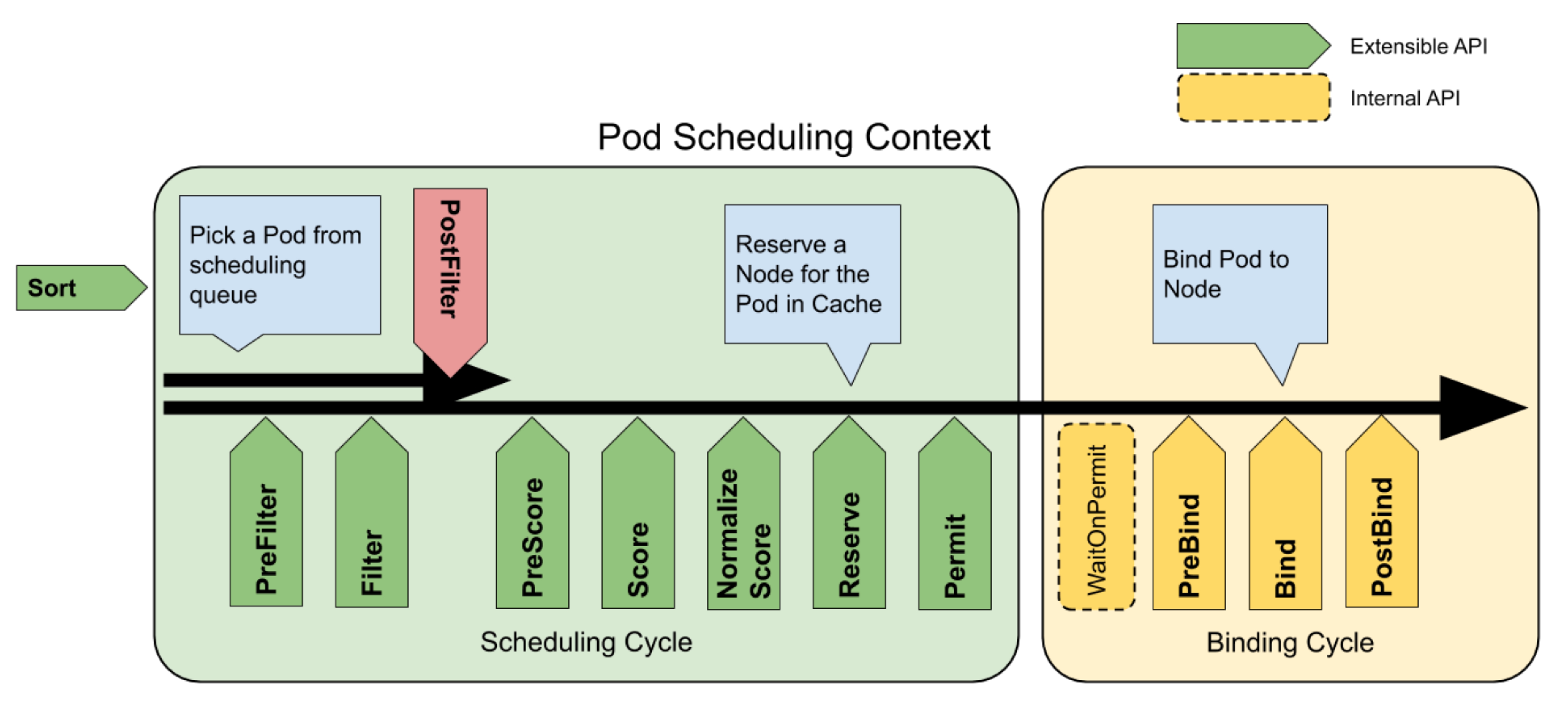 scheduling-framework-extensions
