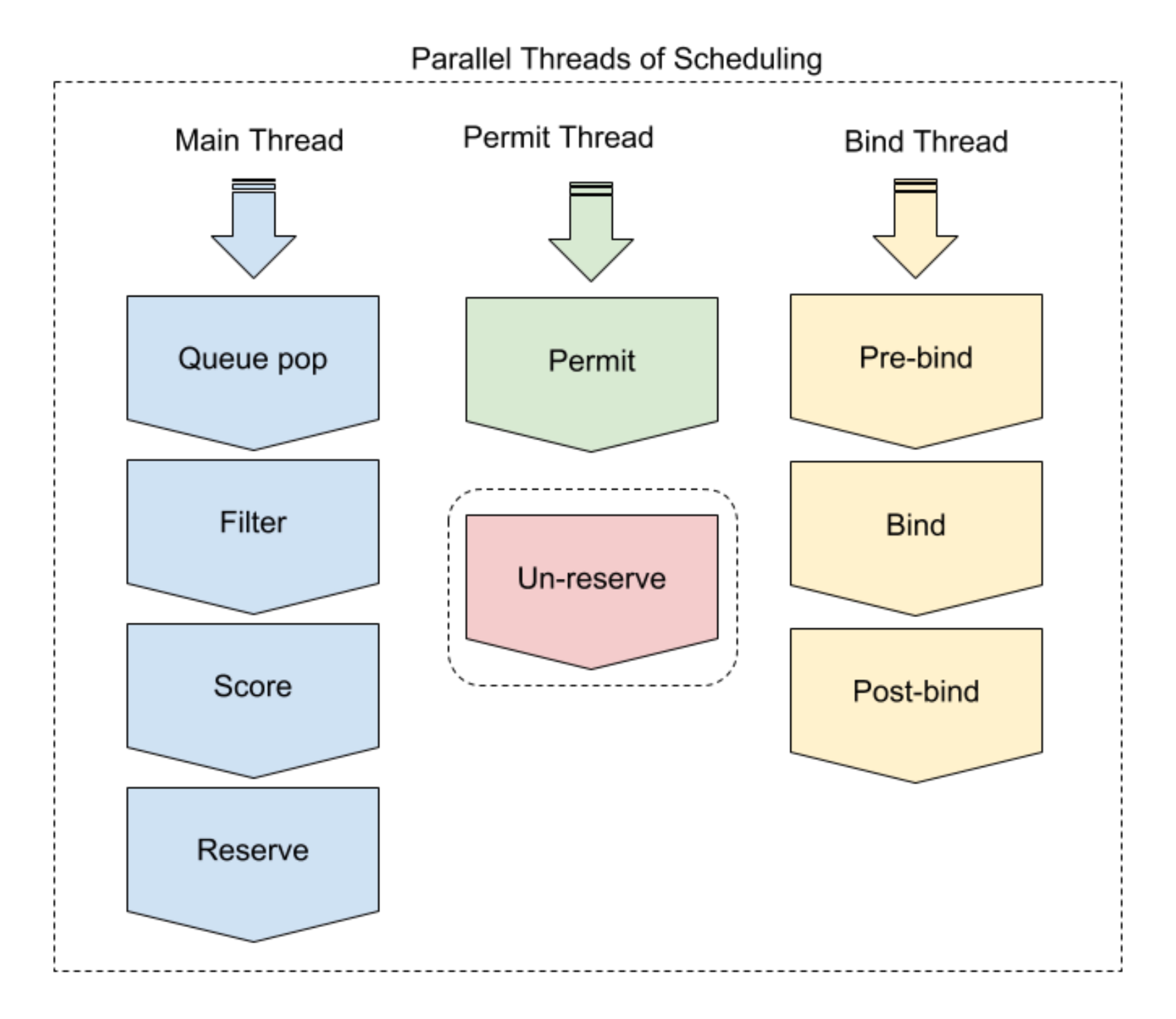 scheduling-framework-threads